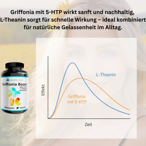 5-HTP aus Griffonia Samen – Bild 3